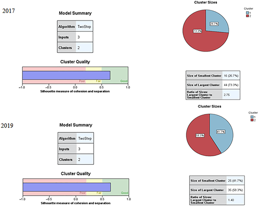 Figure 2 Refer to the image caption for details.