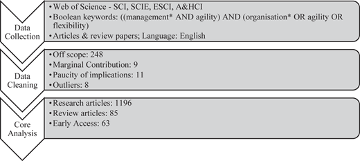 Figure 1 Refer to the image caption for details.