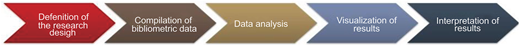 Figure 2 Refer to the image caption for details.