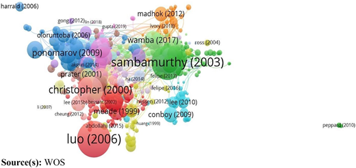 Figure 4 Refer to the image caption for details.