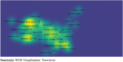 Figure 6 Refer to the image caption for details.