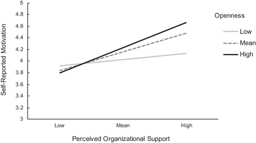 Figure 2 Refer to the image caption for details.