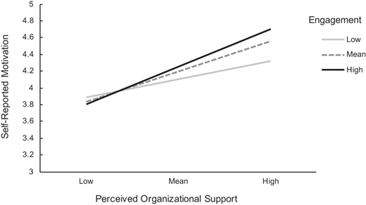 Figure 3 Refer to the image caption for details.