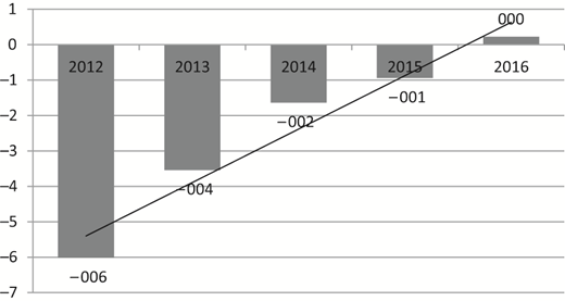 Figure 1. Refer to the image caption for details.