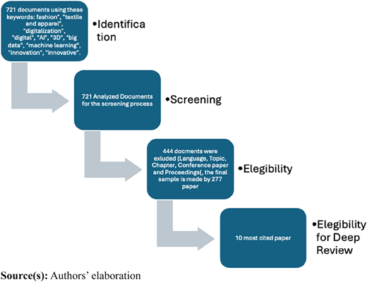 Figure 1 Refer to the image caption for details.