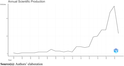 Figure 3 Refer to the image caption for details.