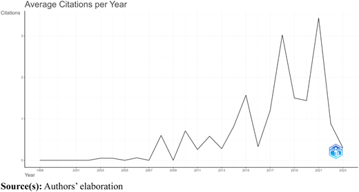 Figure 4 Refer to the image caption for details.