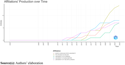Figure 7 Refer to the image caption for details.