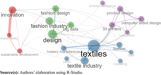 Figure 10 Refer to the image caption for details.