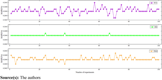 Figure 1 Refer to the image caption for details.