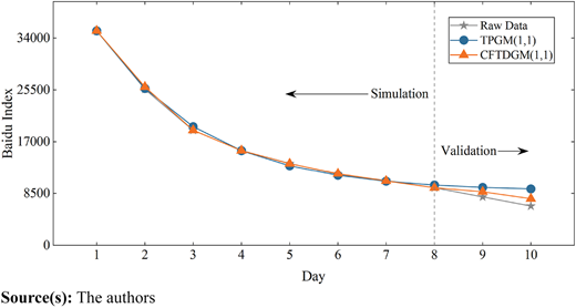 Figure 2 Refer to the image caption for details.
