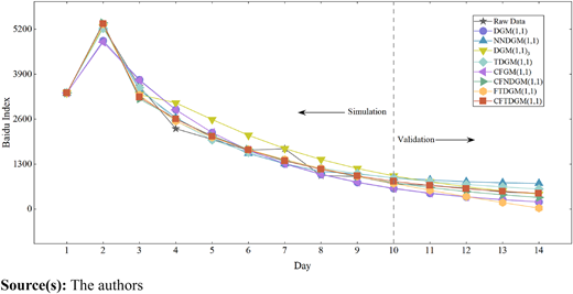 Figure 3 Refer to the image caption for details.