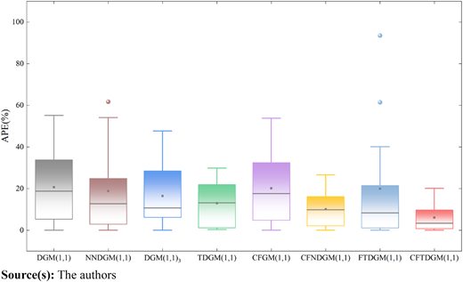 Figure 4 Refer to the image caption for details.