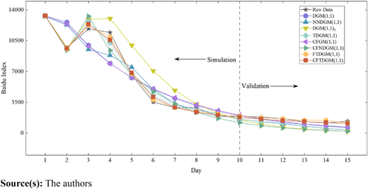 Figure 5 Refer to the image caption for details.