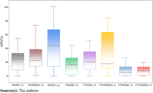Figure 6 Refer to the image caption for details.