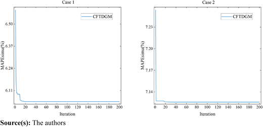 Figure 7 Refer to the image caption for details.