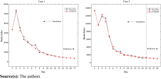 Figure 8 Refer to the image caption for details.