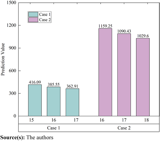 Figure 9 Refer to the image caption for details.