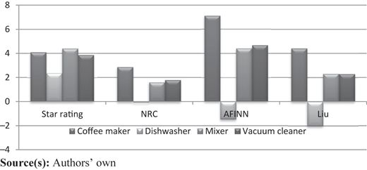 Figure 1 Refer to the image caption for details.