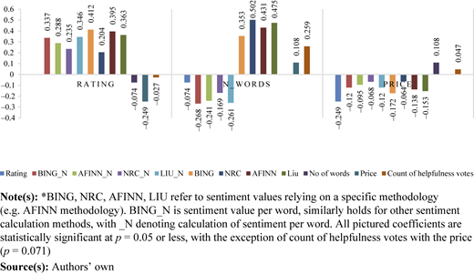Figure 2 Refer to the image caption for details.