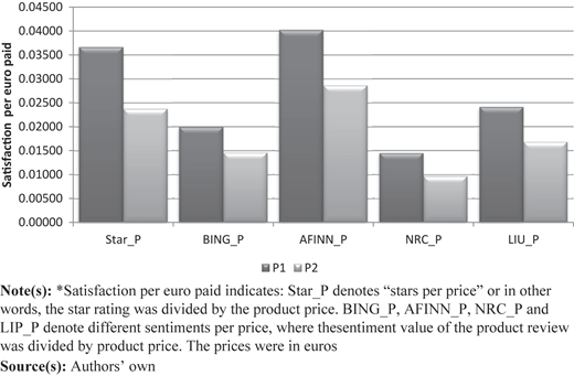 Figure 4 Refer to the image caption for details.