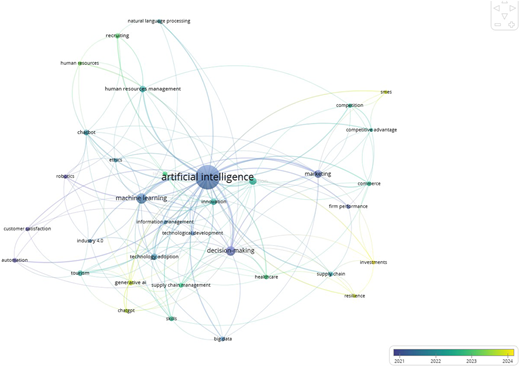 A network map shows keyword connections centered on “artificial intelligence” with a time overlay.