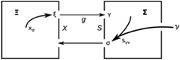 Ashby’s schematic for his “intelligence-amplifier” as he presented it in his 1956 paper.