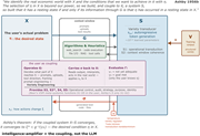 A diagram illustrating the mapping of Ashby's intelligence-amplifier concept onto large language model systems.