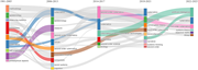 A diagram showing the thematic evolution from 1981 to 2025.