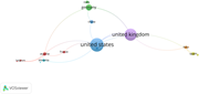 A Venn diagram showing the relationships and overlaps between different country networks.