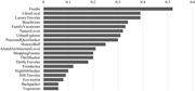 A horizontal bar graph showing the share of reviewers who classified themselves as various traveler types.