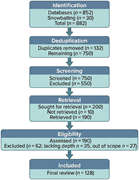 Flowchart illustrating the PRISMA 2020 screening and selection process.