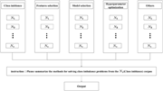 A diagram of a review framework with five categories and multiple methods.
