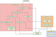 A diagram of a backend service framework.