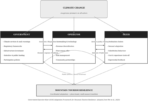 Figure 2 Refer to the image caption for details.