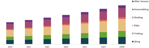 Figure 3 Refer to the image caption for details.