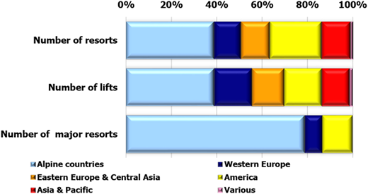 Figure 4 Refer to the image caption for details.