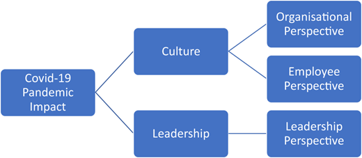 Figure 1 Refer to the image caption for details.