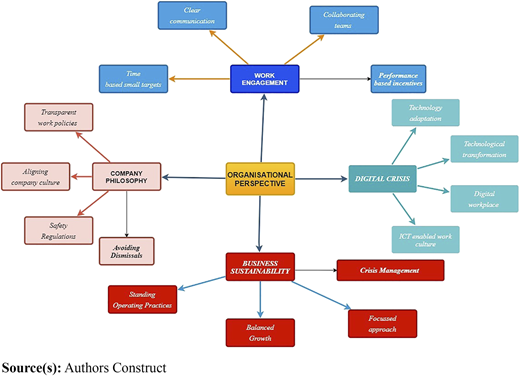 Figure 4 Refer to the image caption for details.