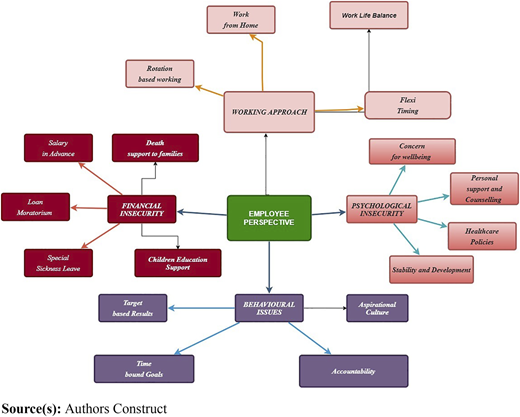 Figure 5 Refer to the image caption for details.