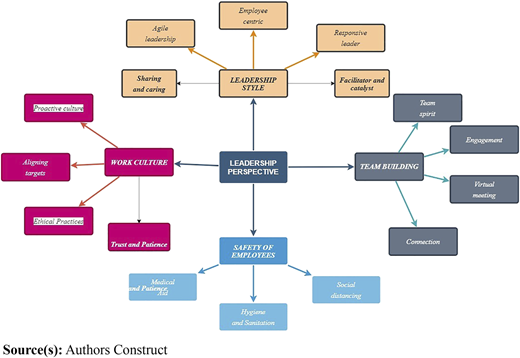 Figure 6 Refer to the image caption for details.