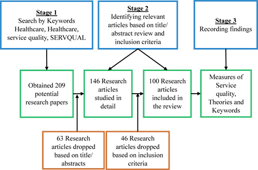 Figure 1 Refer to the image caption for details.
