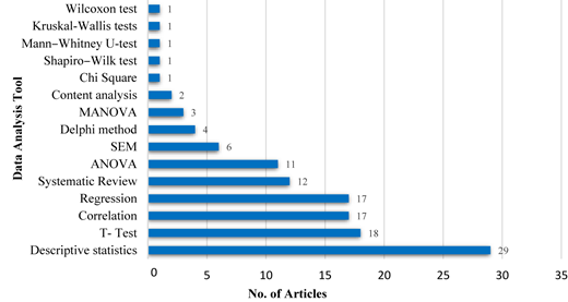 Figure 2 Refer to the image caption for details.