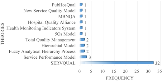 Figure 3 Refer to the image caption for details.