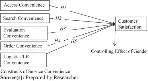 Figure 1 Refer to the image caption for details.