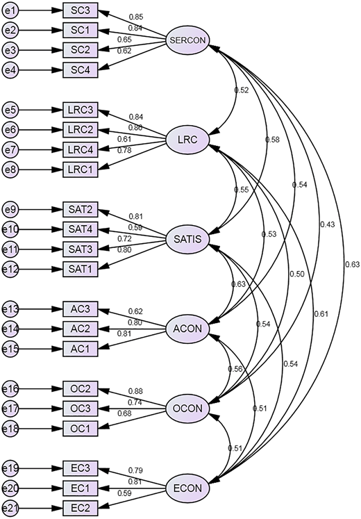 Figure 2 Refer to the image caption for details.