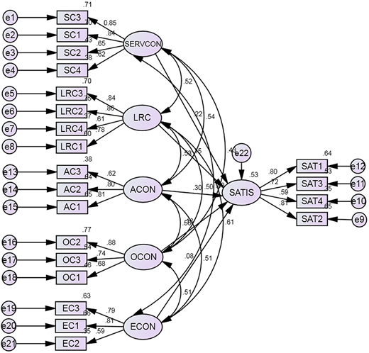 Figure 3 Refer to the image caption for details.