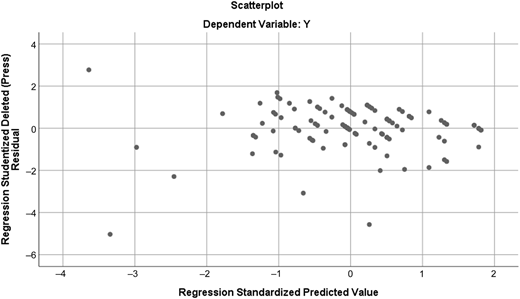 Figure 2 Refer to the image caption for details.