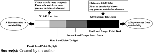 Figure 1 Refer to the image caption for details.