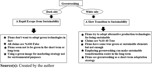 Figure 2 Refer to the image caption for details.